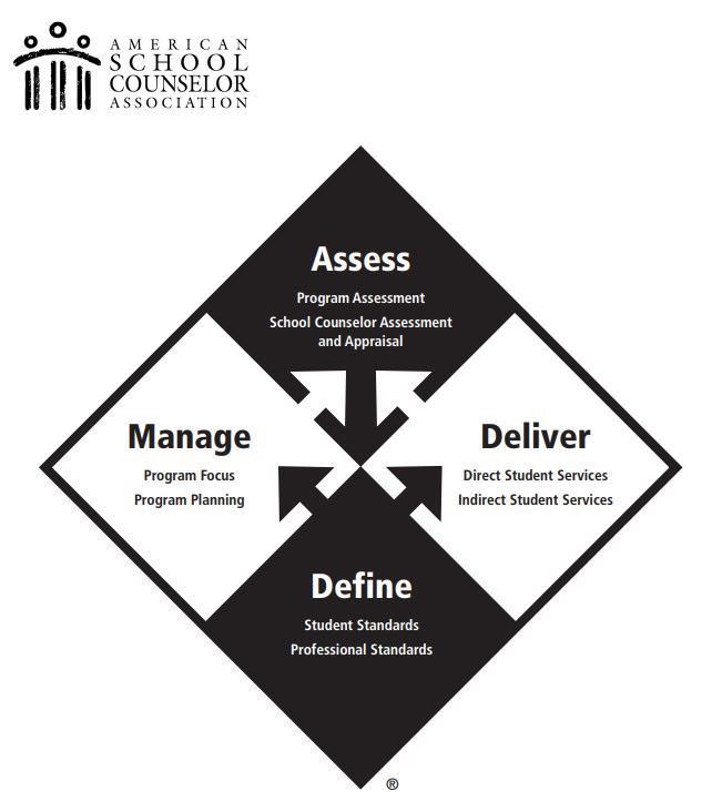 ASCA Model